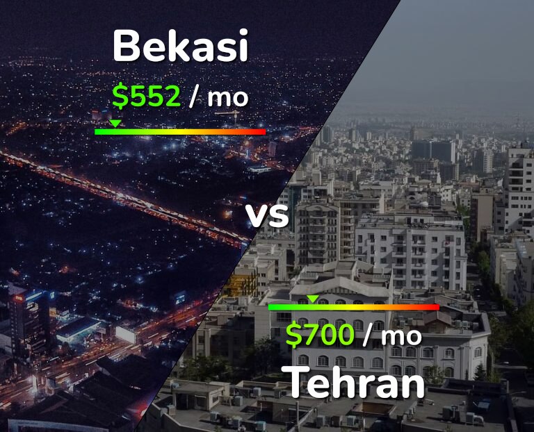Cost of living in Bekasi vs Tehran infographic