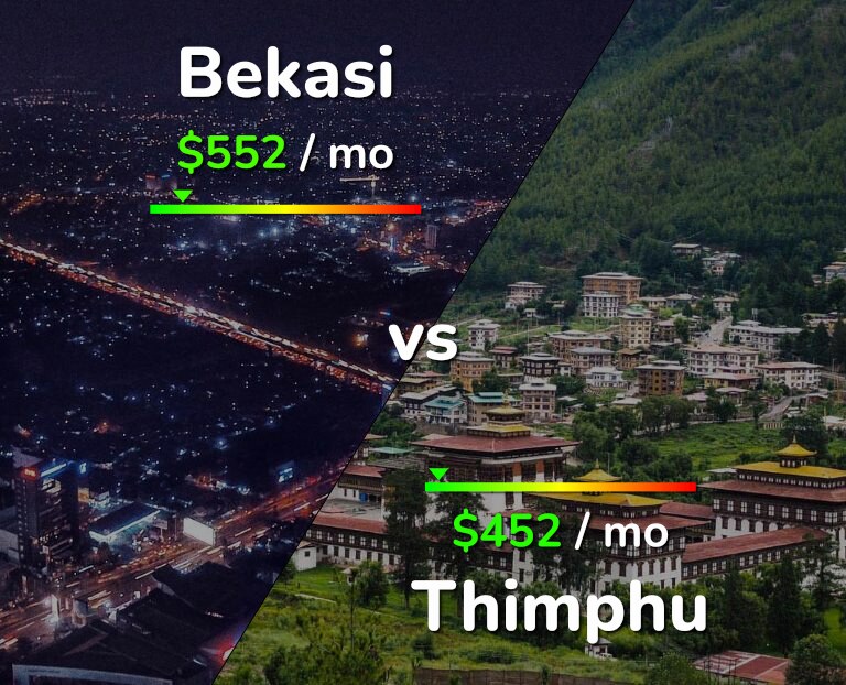 Cost of living in Bekasi vs Thimphu infographic