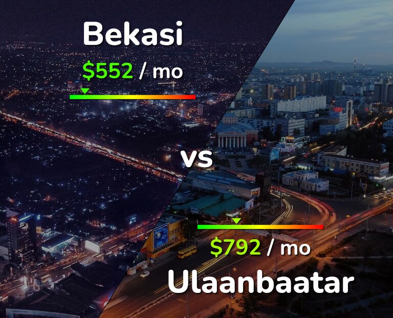 Cost of living in Bekasi vs Ulaanbaatar infographic