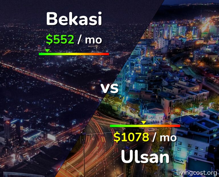 Cost of living in Bekasi vs Ulsan infographic