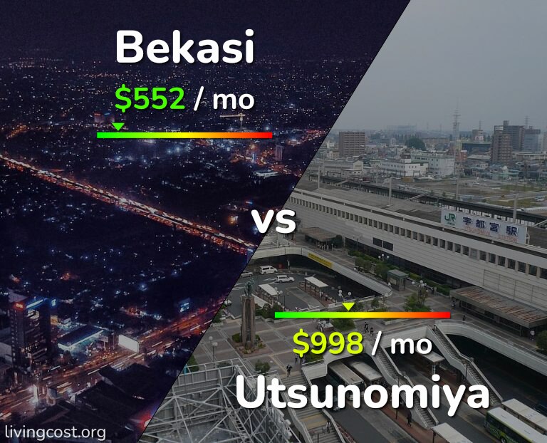 Cost of living in Bekasi vs Utsunomiya infographic