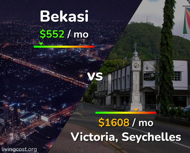 Cost of living in Bekasi vs Victoria infographic