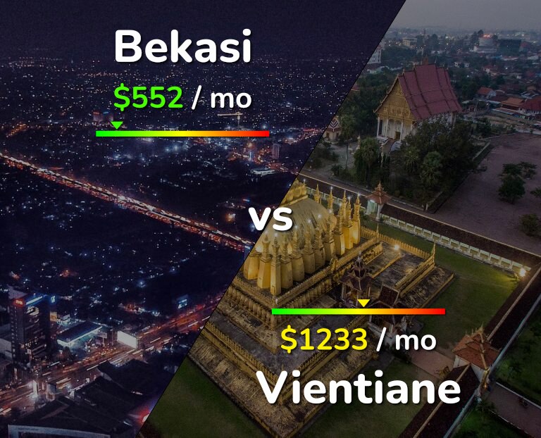 Cost of living in Bekasi vs Vientiane infographic