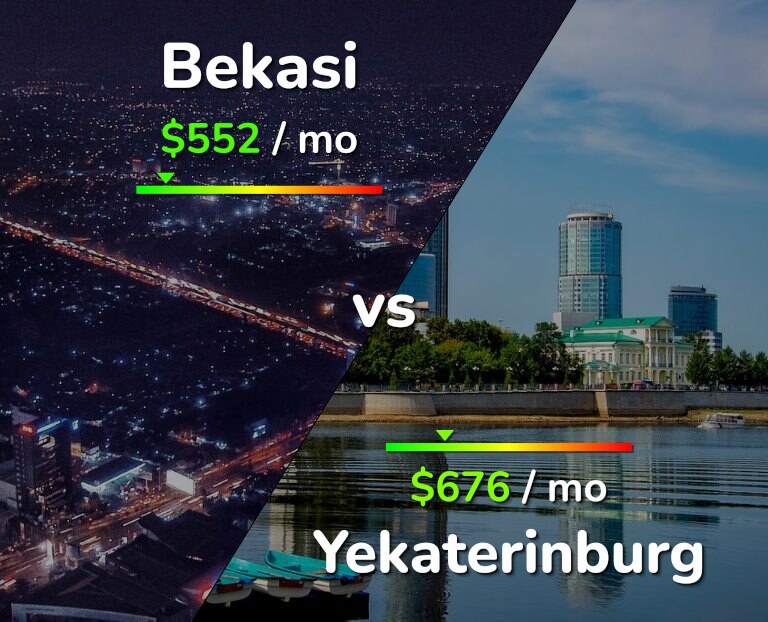 Cost of living in Bekasi vs Yekaterinburg infographic