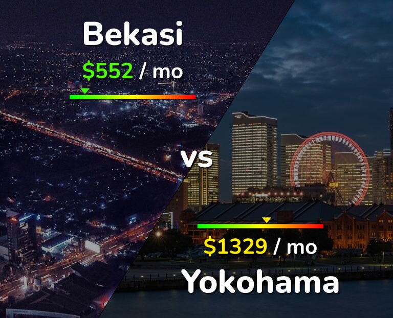 Cost of living in Bekasi vs Yokohama infographic
