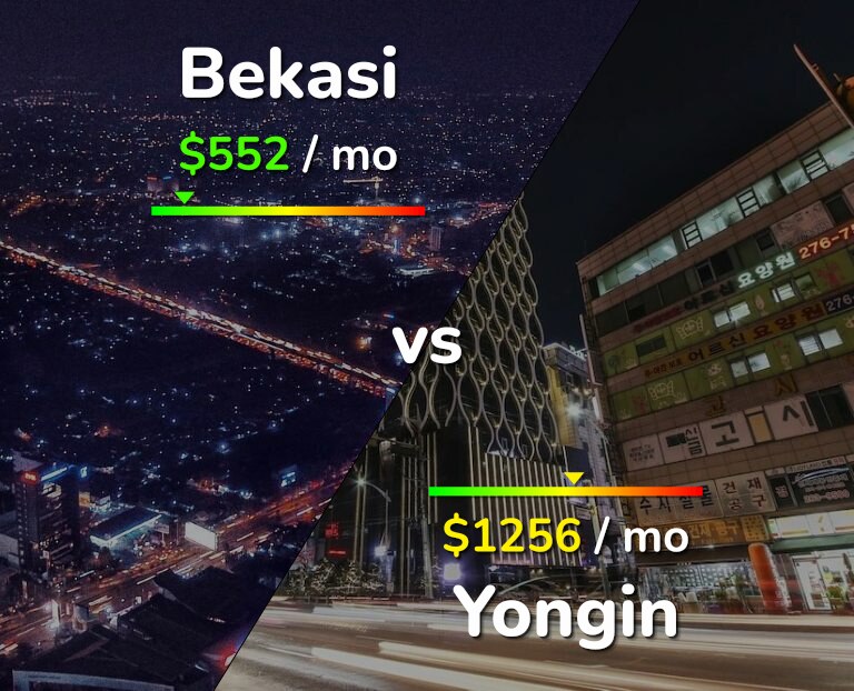 Cost of living in Bekasi vs Yongin infographic