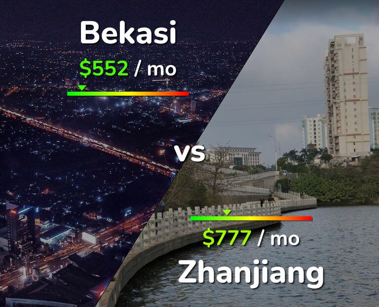 Cost of living in Bekasi vs Zhanjiang infographic