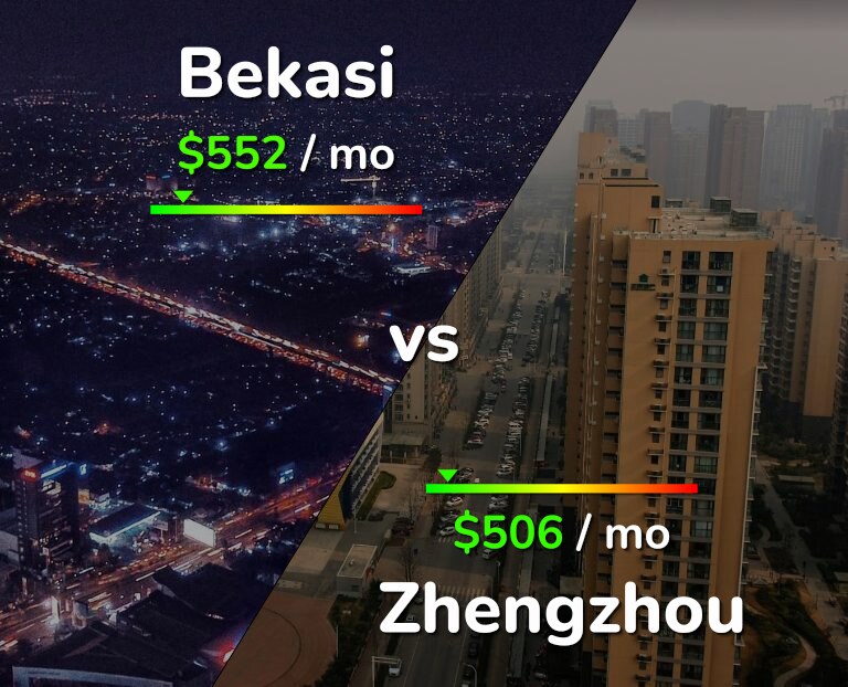 Cost of living in Bekasi vs Zhengzhou infographic