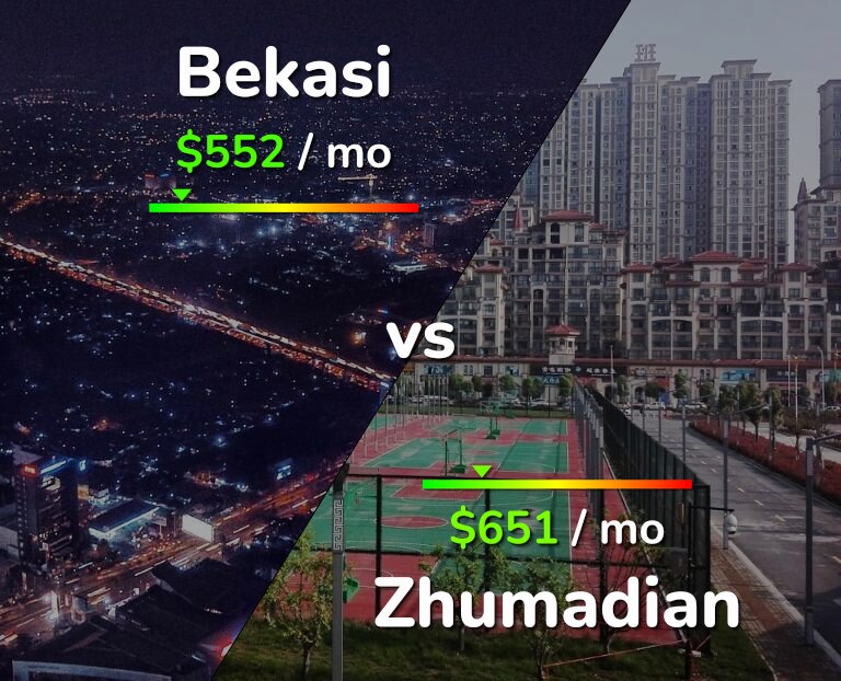 Cost of living in Bekasi vs Zhumadian infographic