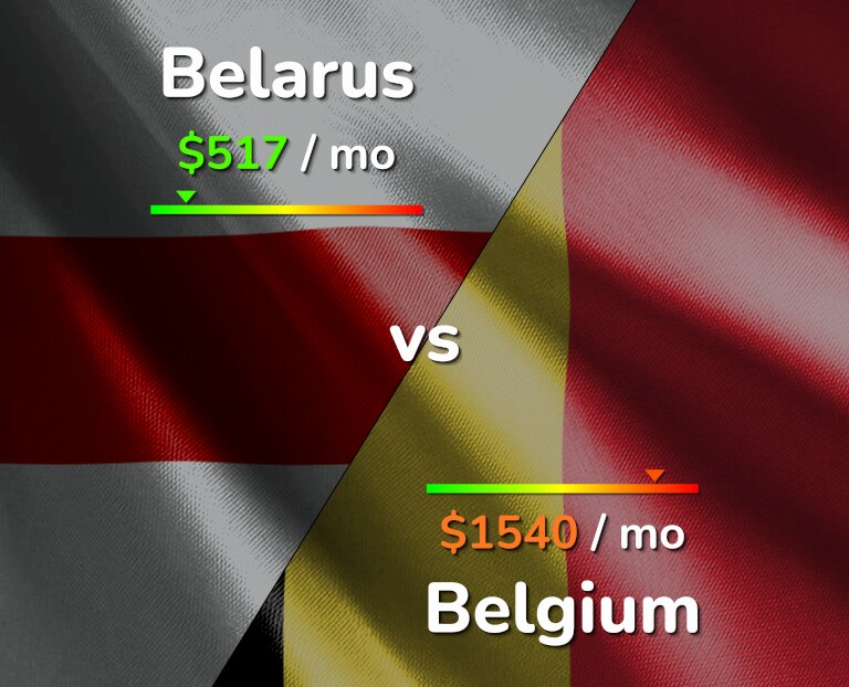 Cost of living in Belarus vs Belgium infographic