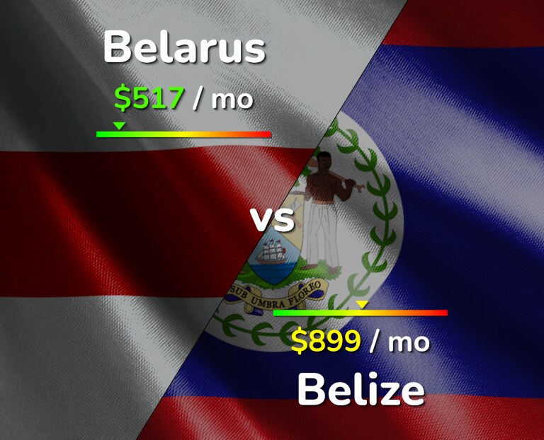Cost of living in Belarus vs Belize infographic