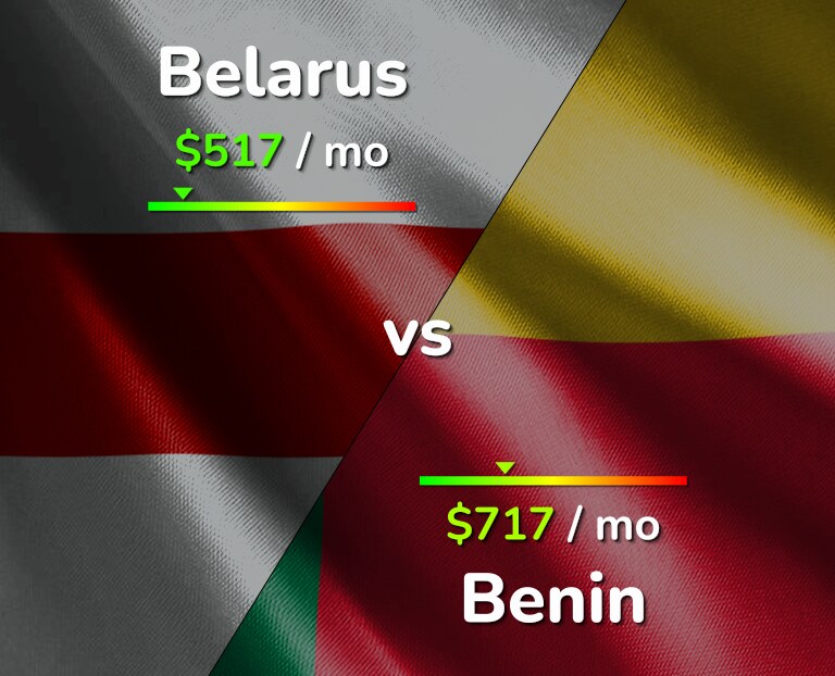 Cost of living in Belarus vs Benin infographic