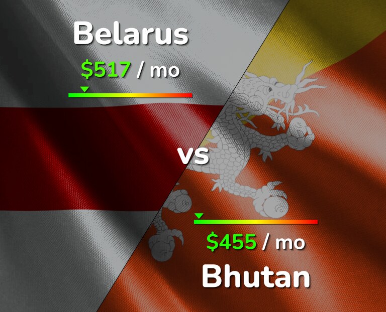 Cost of living in Belarus vs Bhutan infographic