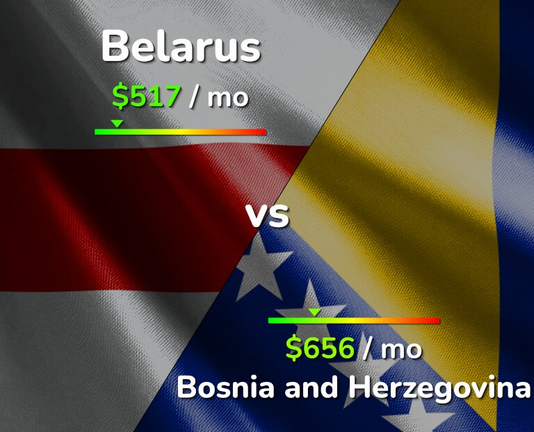 Cost of living in Belarus vs Bosnia and Herzegovina infographic