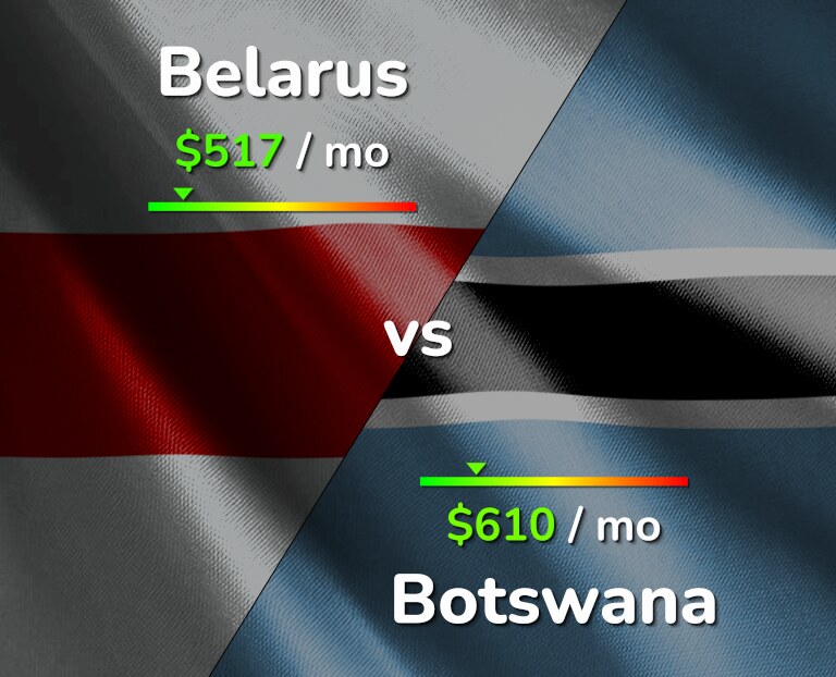 Cost of living in Belarus vs Botswana infographic