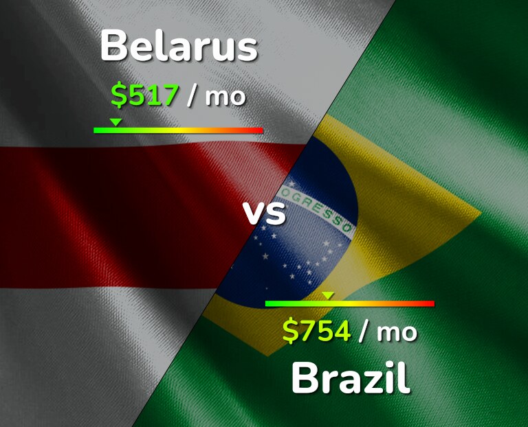 Cost of living in Belarus vs Brazil infographic