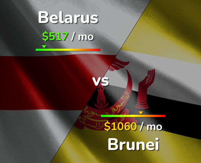 Cost of living in Belarus vs Brunei infographic
