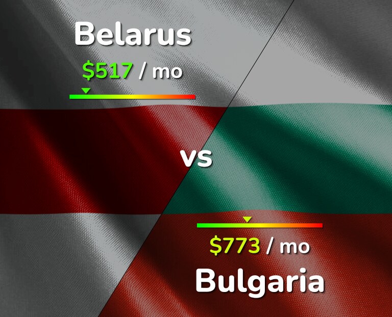Cost of living in Belarus vs Bulgaria infographic