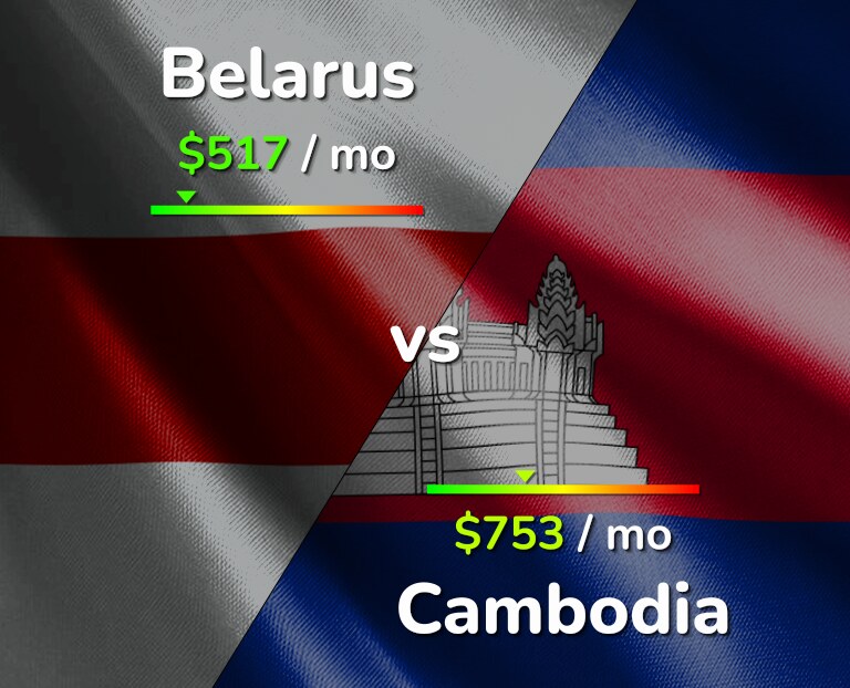 Cost of living in Belarus vs Cambodia infographic