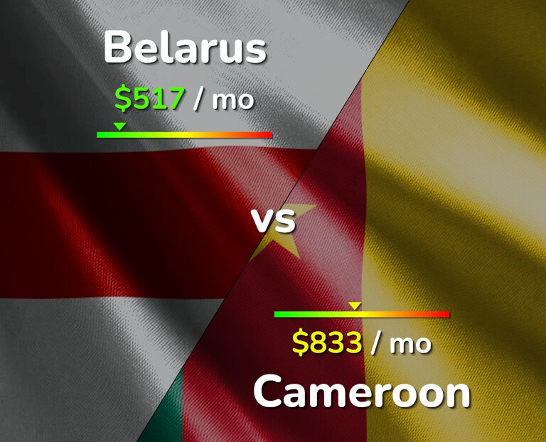 Cost of living in Belarus vs Cameroon infographic