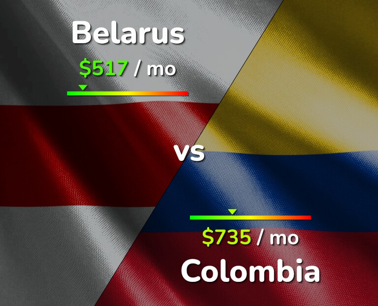 Cost of living in Belarus vs Colombia infographic