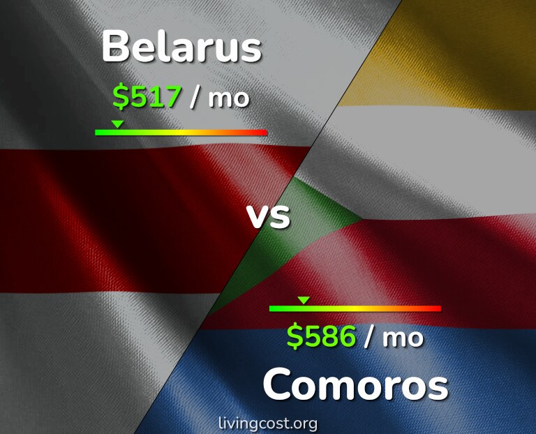Cost of living in Belarus vs Comoros infographic