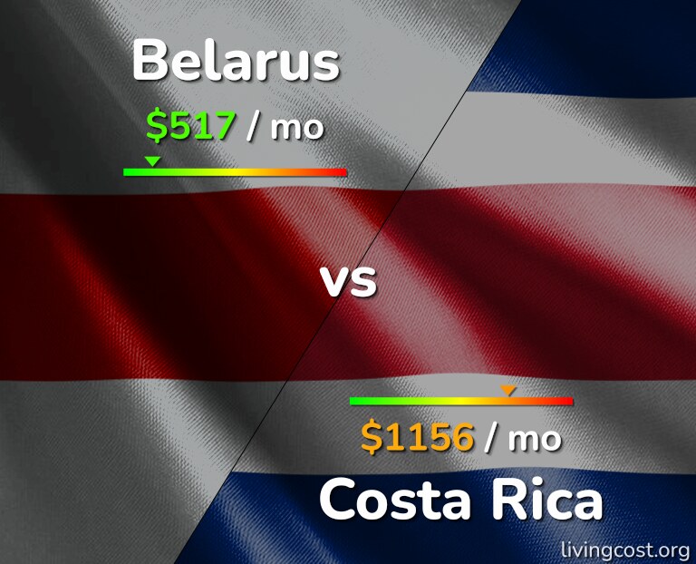 Cost of living in Belarus vs Costa Rica infographic