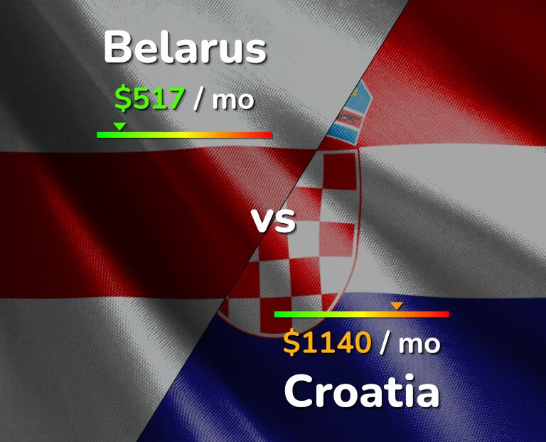Cost of living in Belarus vs Croatia infographic