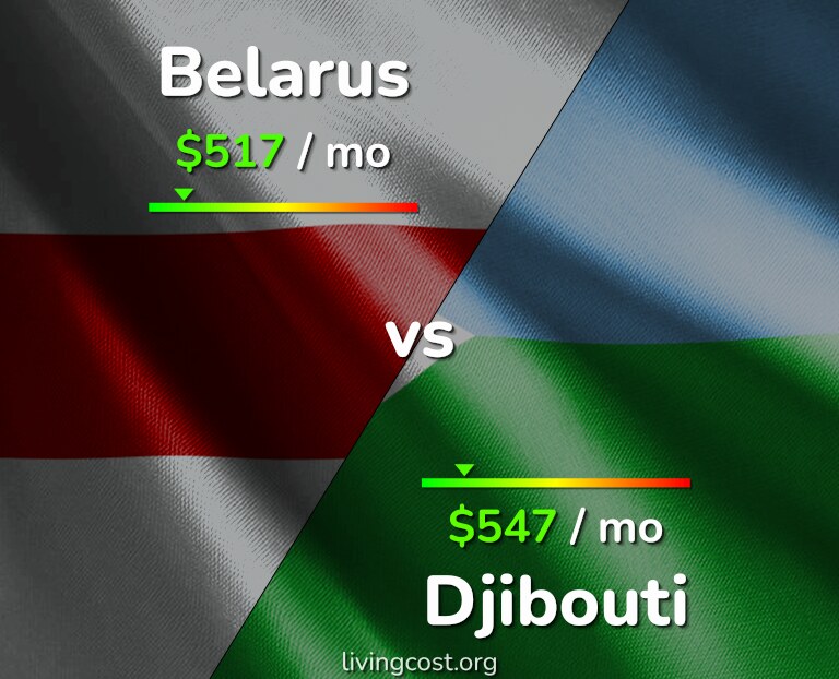 Cost of living in Belarus vs Djibouti infographic