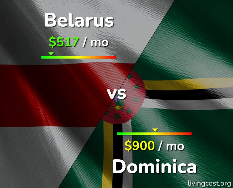 Cost of living in Belarus vs Dominica infographic