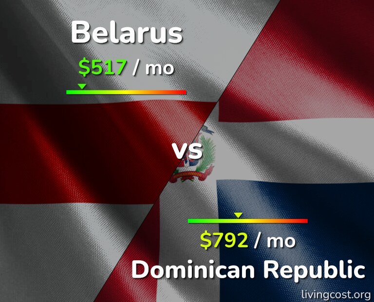Cost of living in Belarus vs Dominican Republic infographic