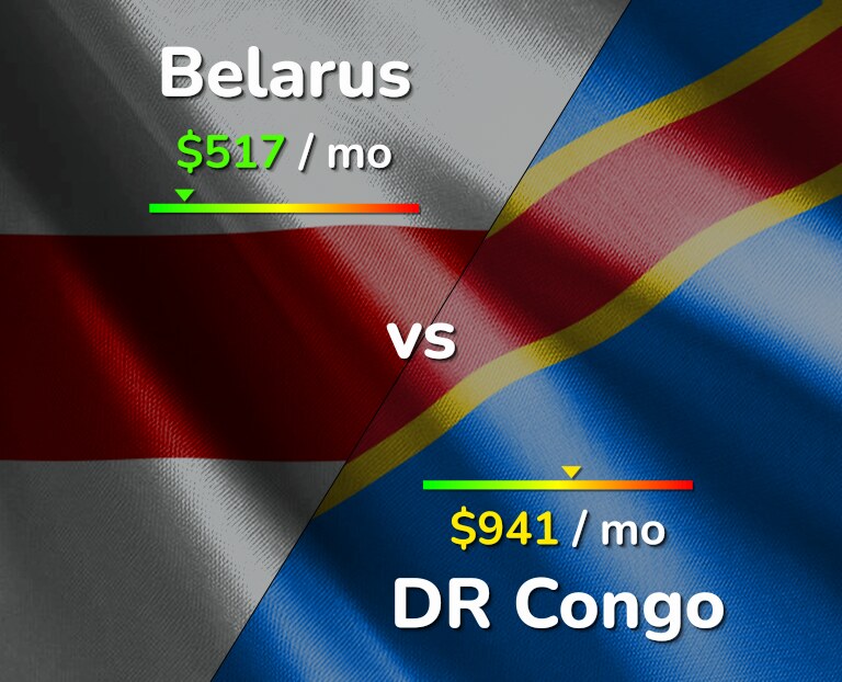 Cost of living in Belarus vs DR Congo infographic