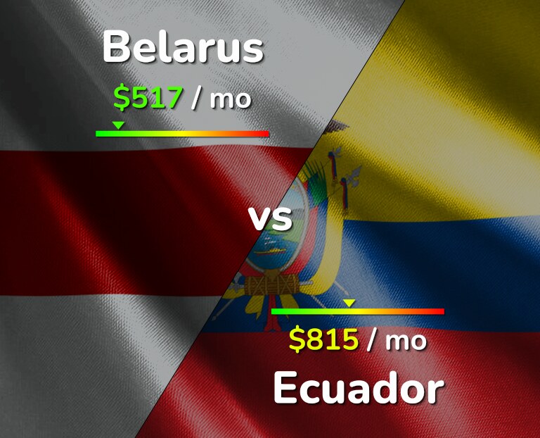 Cost of living in Belarus vs Ecuador infographic