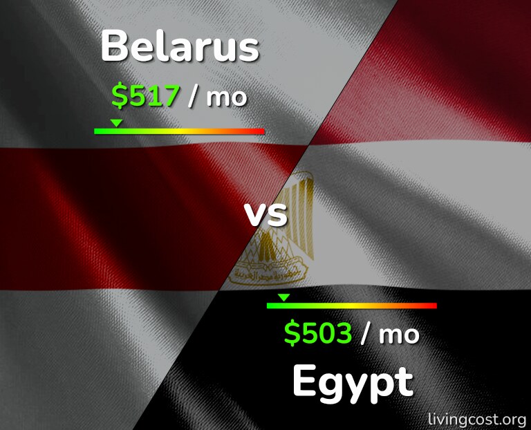 Cost of living in Belarus vs Egypt infographic