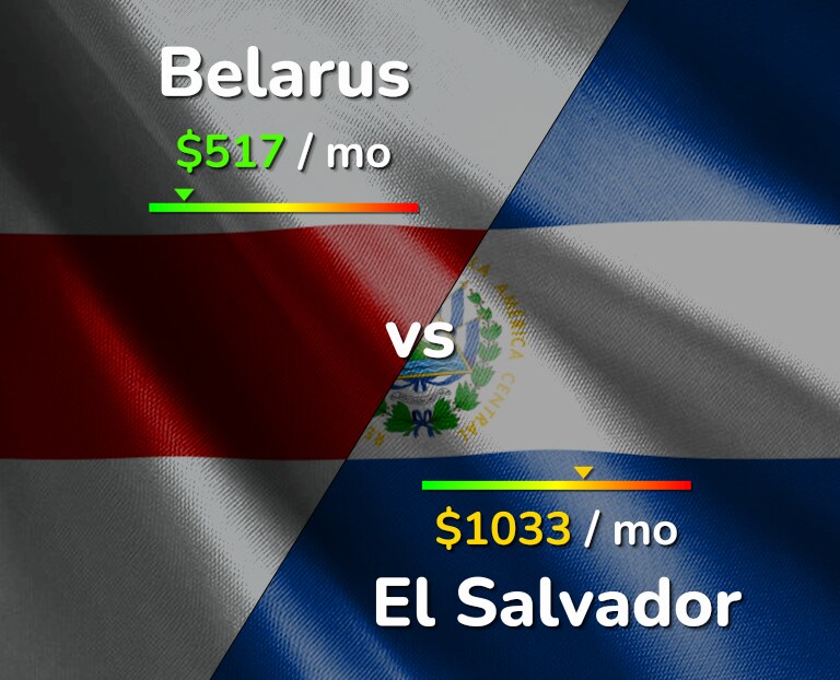 Cost of living in Belarus vs El Salvador infographic