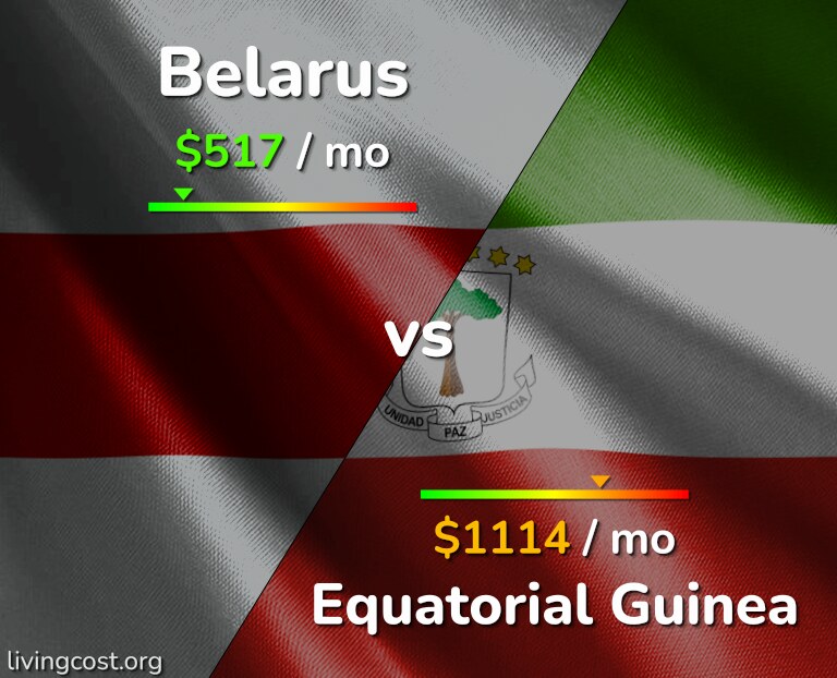 Cost of living in Belarus vs Equatorial Guinea infographic