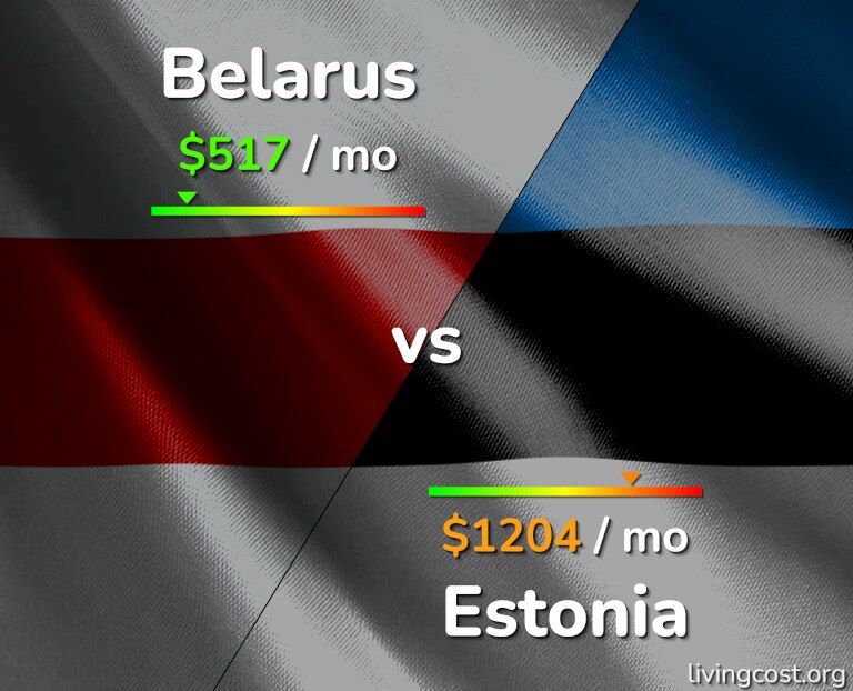 Cost of living in Belarus vs Estonia infographic