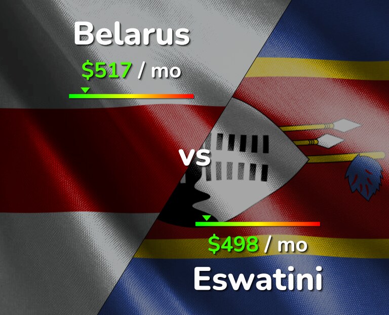 Cost of living in Belarus vs Eswatini infographic
