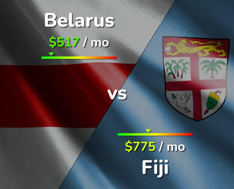 Cost of living in Belarus vs Fiji infographic