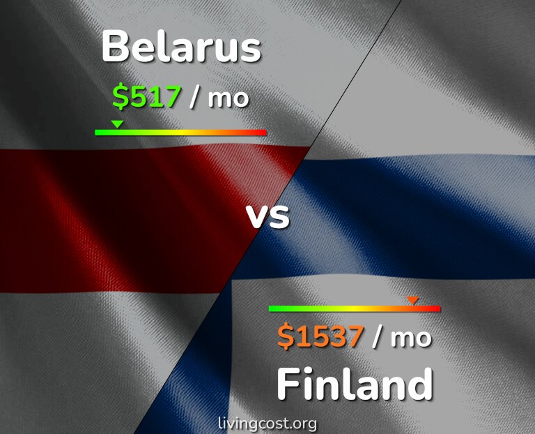 Cost of living in Belarus vs Finland infographic
