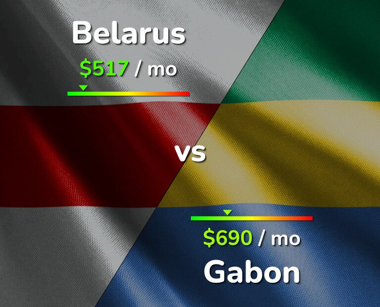 Cost of living in Belarus vs Gabon infographic