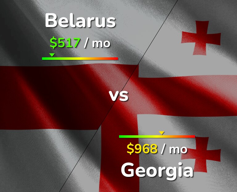 Cost of living in Belarus vs Georgia infographic