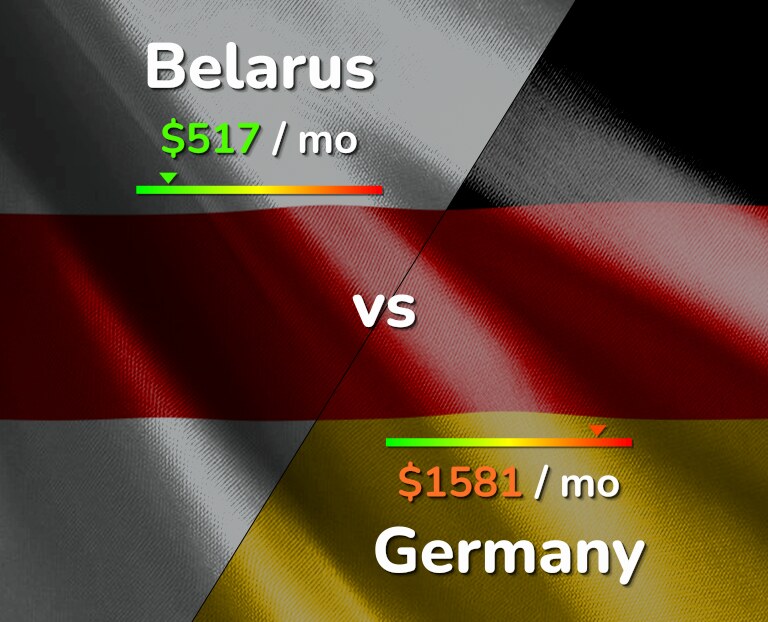 Cost of living in Belarus vs Germany infographic