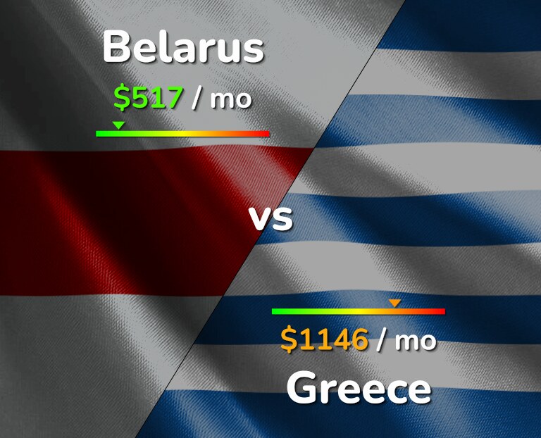 Cost of living in Belarus vs Greece infographic