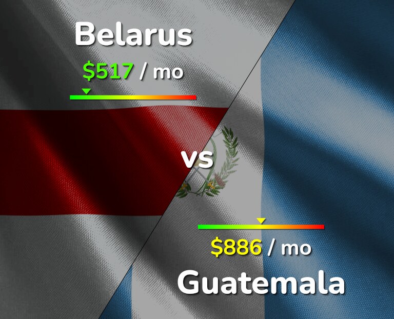 Cost of living in Belarus vs Guatemala infographic