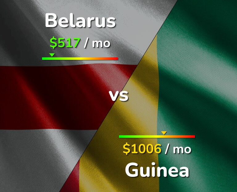 Cost of living in Belarus vs Guinea infographic