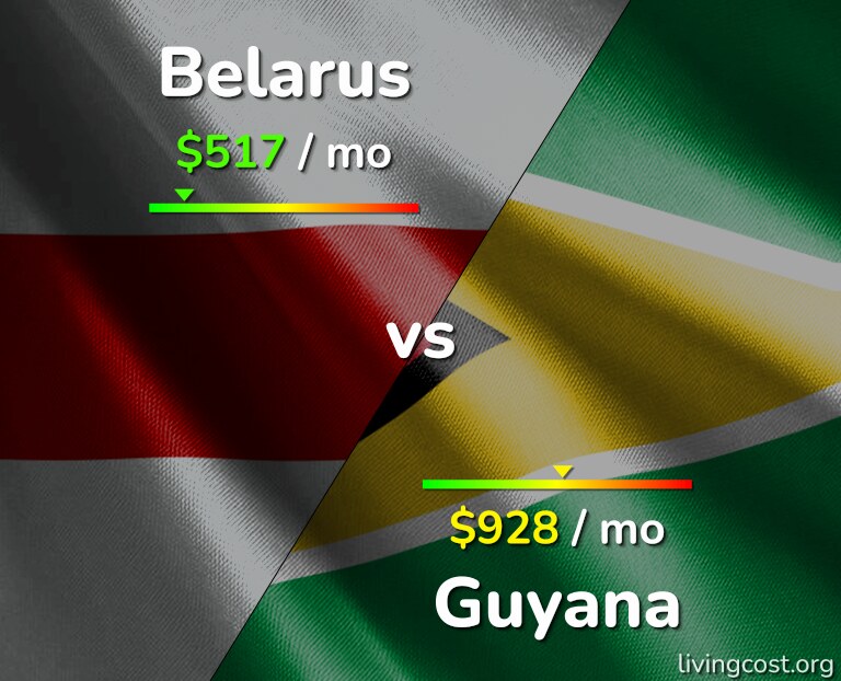 Cost of living in Belarus vs Guyana infographic