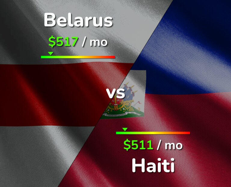 Cost of living in Belarus vs Haiti infographic