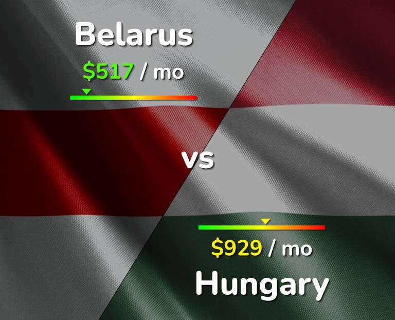 Cost of living in Belarus vs Hungary infographic