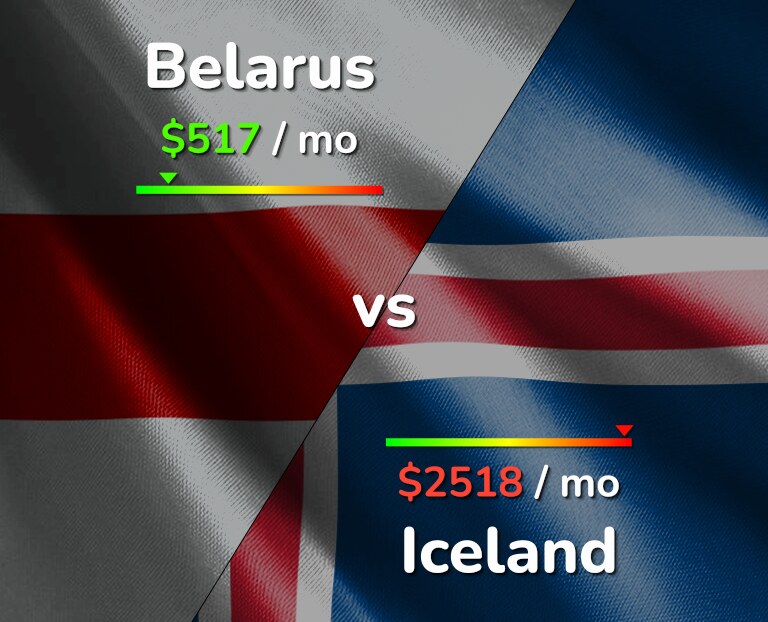 Cost of living in Belarus vs Iceland infographic